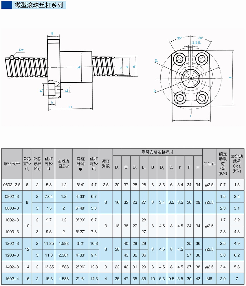 微型滾珠絲杠系列.JPG