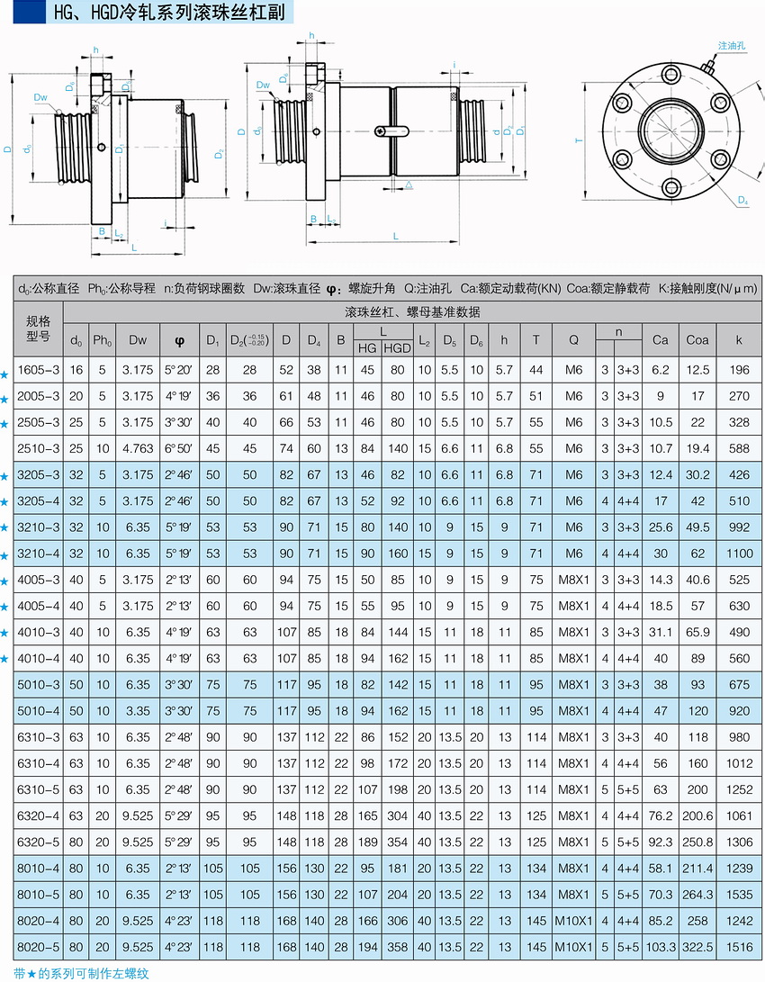 HG、HGD冷軋系列滾珠絲杠副.JPG